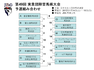 2011_49th_teamcomp_prelimirary