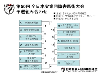 第50回 全日本実業団障害馬術大会 予選組み合わせ