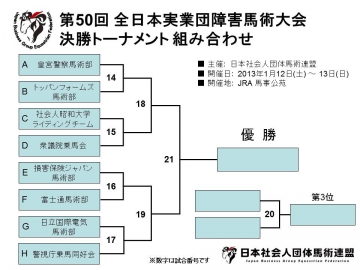 第50回 全日本実業団障害馬術大会 決勝トーナメント 組合せ