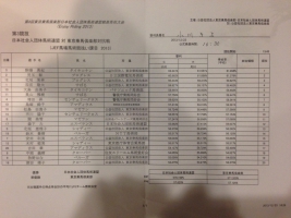 第8回 東京乗馬倶楽部日本社会人団体馬術連盟親善馬術大会 成績