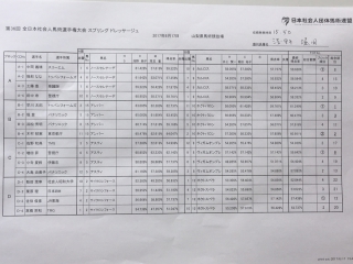 36th_JBG_Spring_result1