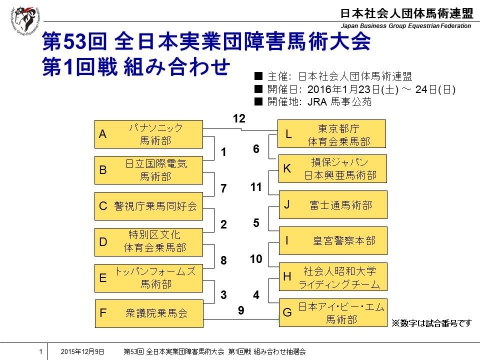 第53回 全日本実業団障害馬術大会 組み合わせ抽選会結果