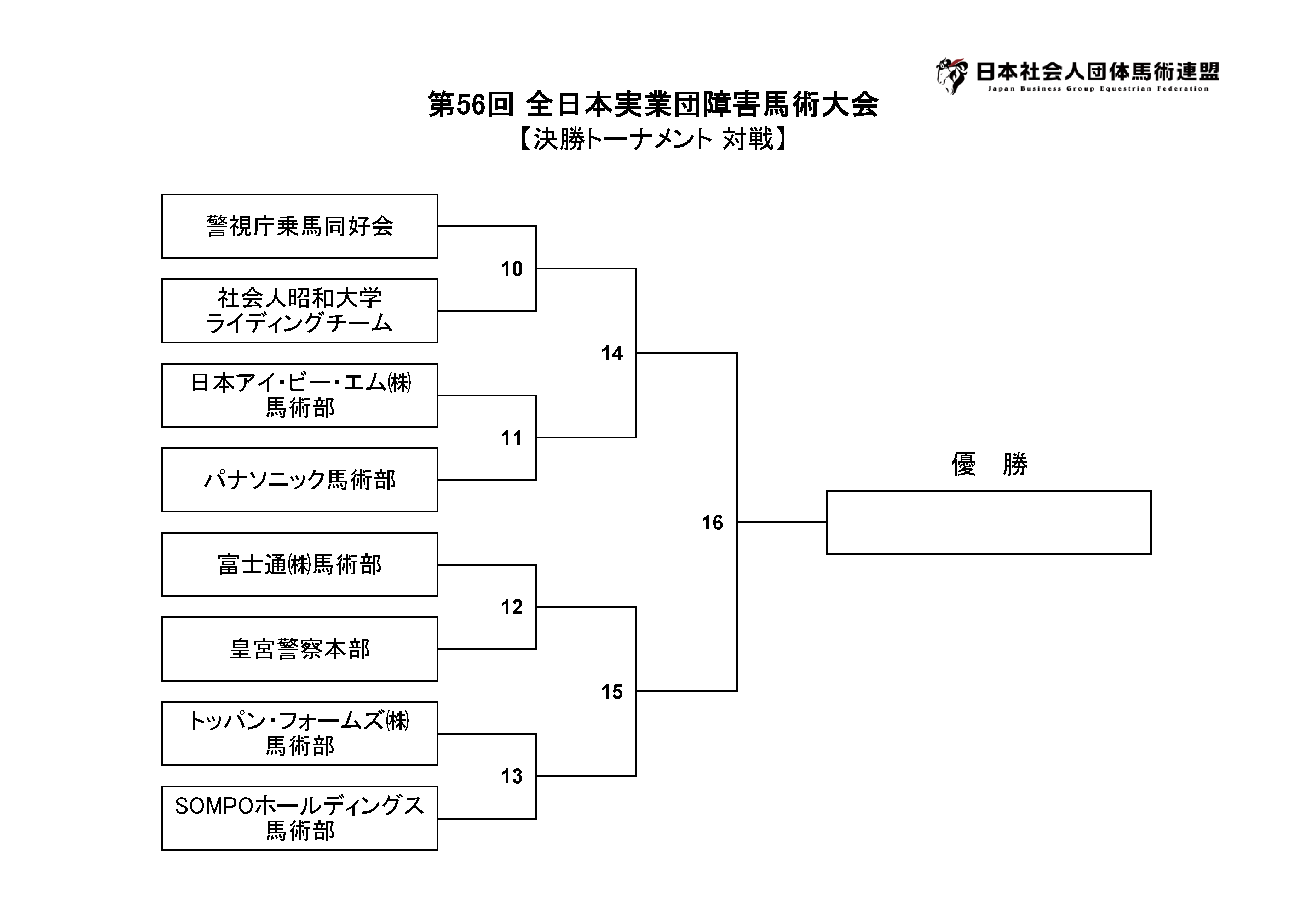 第56回 全日本実業団障害馬術大会 決勝トーナメント 組み合わせ 日本社会人団体馬術連盟