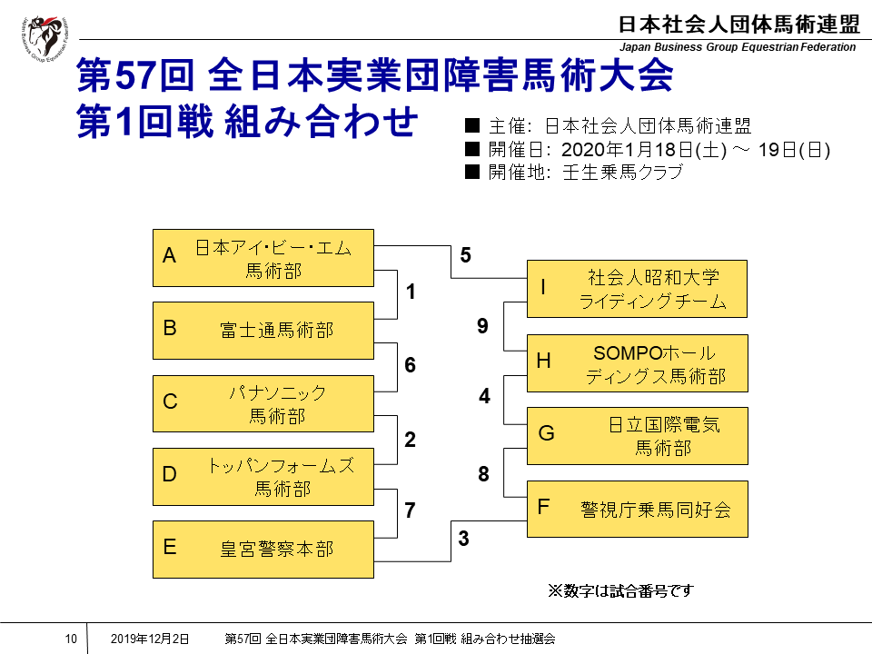 第57回 全日本実業団障害馬術大会 第1回戦 組み合わせ