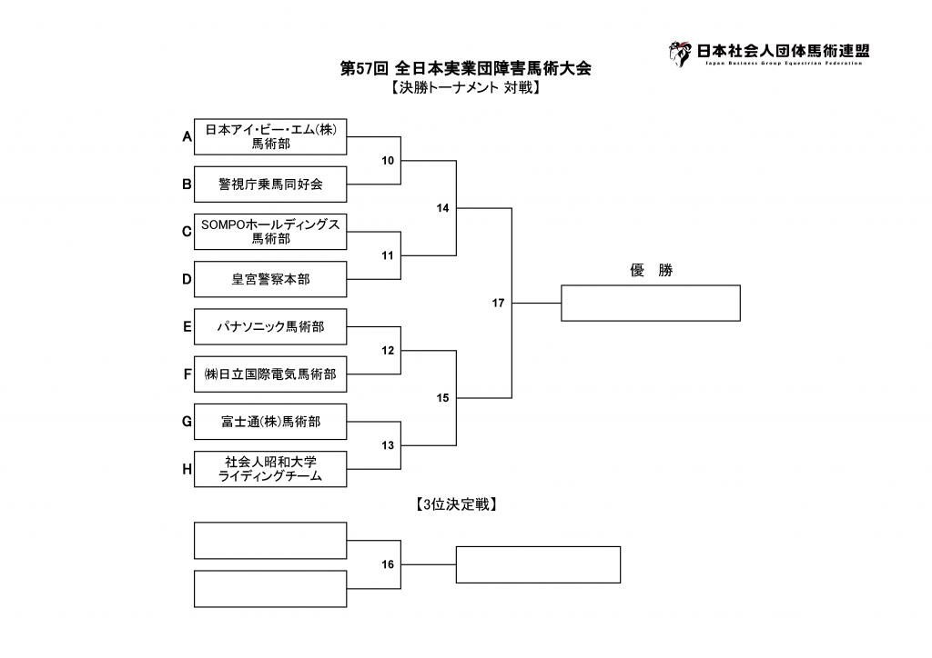 第57回 全日本実業団障害馬術大会 決勝トーナメント 対戦表